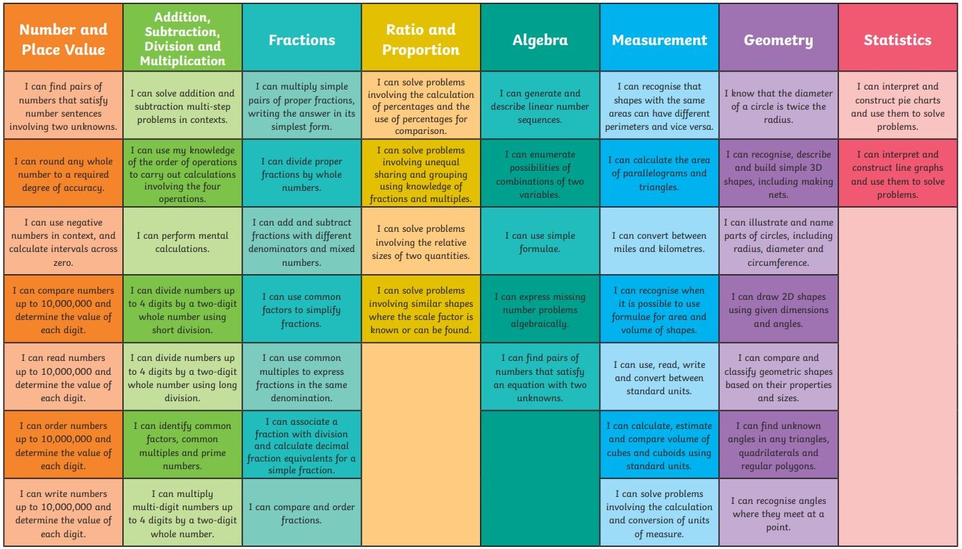 Radford Semele CofE Primary School - Maths