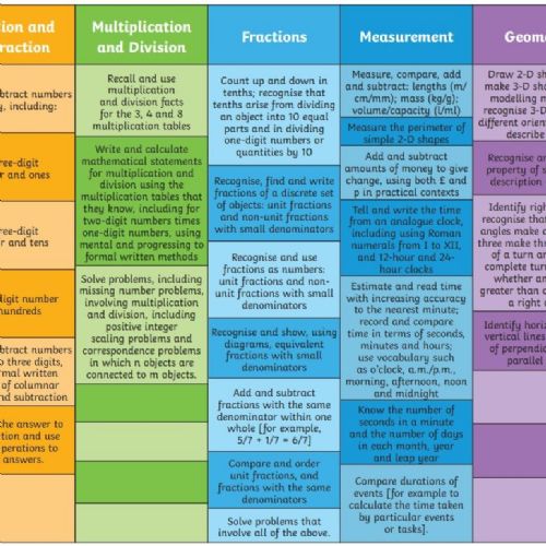 Radford Semele CofE Primary School - Maths